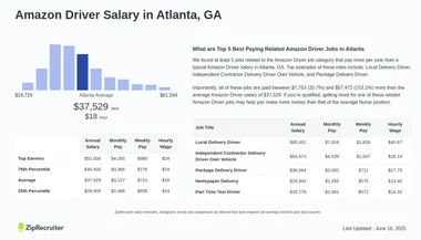Amazon Driver Salary in Atlanta, GA: Hourly Rate (Jan, 2025)