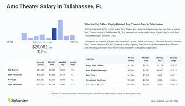 Prostitutes Tallahassee
