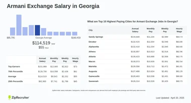 Salary Armani Exchange in Georgia October 2024