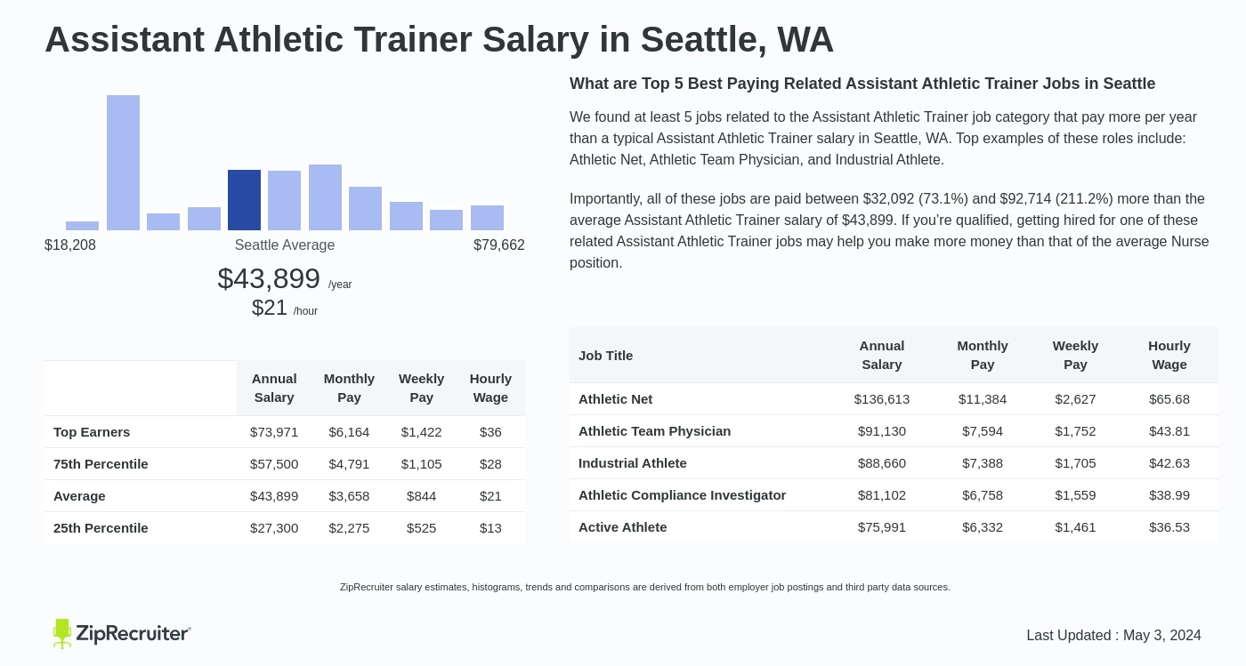 Athletic Trainer Job Description: Salary, Skills, & More