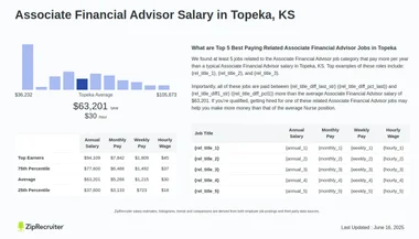 Salary: Associate Financial Advisor in Topeka, KS (Jan 2025)