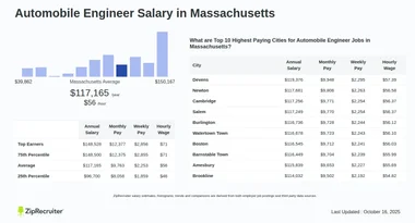 Salary: Automobile Engineer in Massachusetts (Jan, 2025)