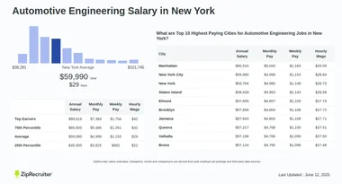 Vehicle engineering salary discount