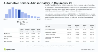 Automotive Service Advisor Salary: Earn Big in Auto Careers!