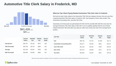 Automotive Title Clerk Salary in Frederick, MD (Hourly)