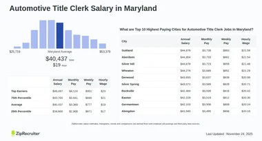 Automotive Title Clerk Salary in Maryland (Hourly)