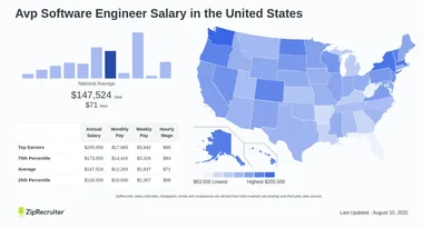 Salary: Avp Software Engineer (Jan, 2025) United States