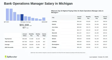 Salary: Bank Operations Manager in Michigan (Jan, 2025)