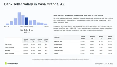 Bank Teller Salary in Casa Grande, AZ: Hourly Rate (Jan 25)