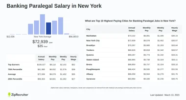 Salary: Banking Paralegal in New York (January, 2025)