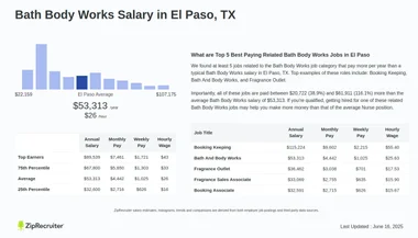 Sluts El Paso