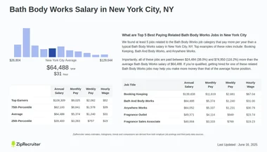 Bath and body works pay discount