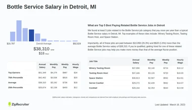 Bottle Service Salary in Detroit, MI: Hourly Rate (Jan 2025)
