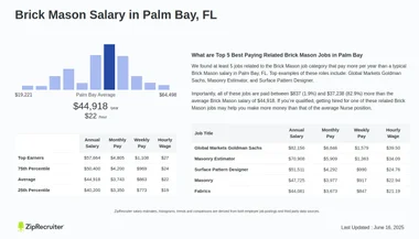 Salary Comparison for Brick Masons in Palm Bay, FL