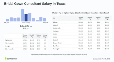 Bridal Gown Consultant Salary in Texas Hourly Rate Nov 24