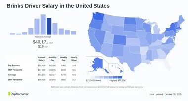 Brinks Driver Salary: Hourly Rate January 2025 USA