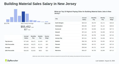 Salary: Building Material Sales in New Jersey (Jan, 2025)