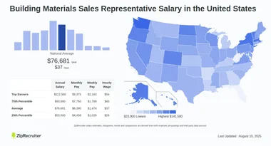 Salary: Building Materials Sales Representative (Jan, 2025)