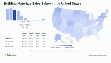 Building Materials Sales Salary: Hourly Rate January 2025