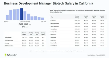 Salary: Business Development Manager Biotech in California
