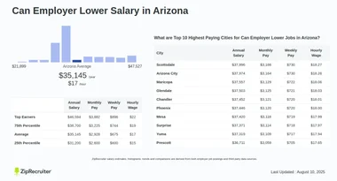 Salary: Can Employer Lower in Arizona (January, 2025)