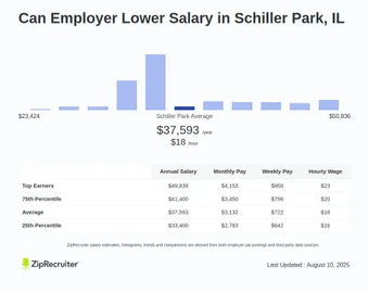 Salary: Can Employer Lower in Schiller Park, IL (Jan, 2025)