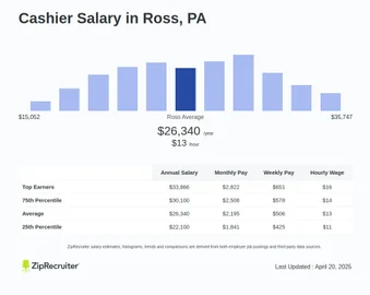 Cashier Salary in Ross PA Hourly Rate December 2024