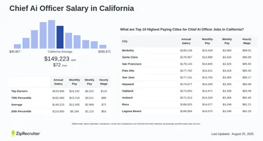 Chief AI Officer Salary Range
