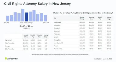 Salary: Civil Rights Attorney in New Jersey (Jan, 2025)