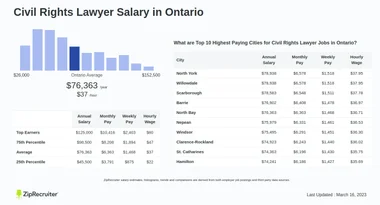 Civil Rights Lawyer Salary in Ontario: Hourly Rate (Jan 25)