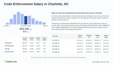 Salary: Code Enforcement in Charlotte, NC (Jan, 2025)