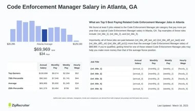 Salary: Code Enforcement Manager in Atlanta, GA (Jan, 2025)