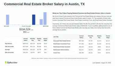 Salary: Commercial Real Estate Broker in Austin, TX (Jan 25)