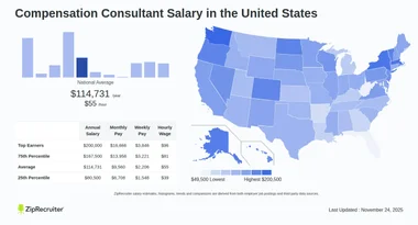 Compensation Consultant Salary: Hourly Rate December 2024