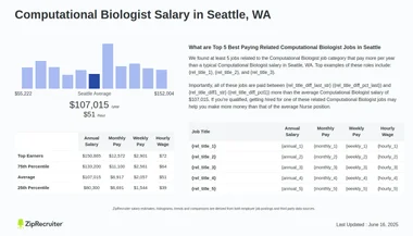 Salary: Computational Biologist in Seattle, WA (Jan, 2025)