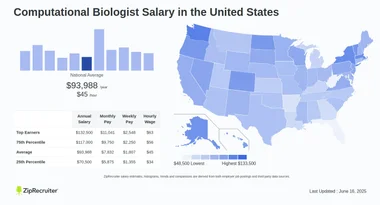 Salary: Computational Biologist (Jan, 2025) United States