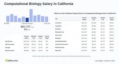 Salary: Computational Biology in California (Jan, 2025)