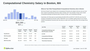 Computational Chemistry Salary in Boston, MA (Hourly)