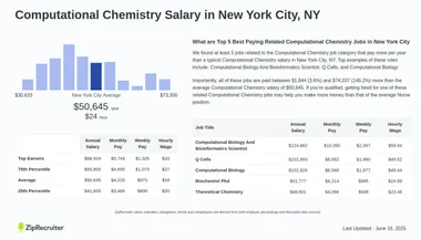 Computational Chemistry Salary in New York City, NY (Hourly)