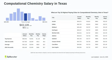Computational Chemistry Salary in Texas: Hourly Rate (2025)