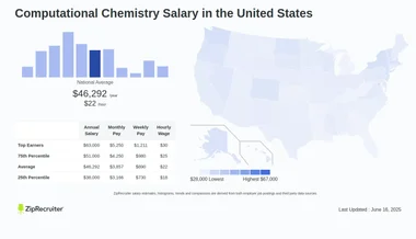 Computational Chemistry Salary: Hourly Rate January 2025