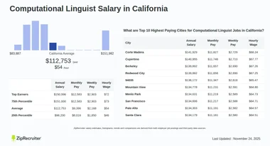 Computational Linguist Salary in California (Hourly)