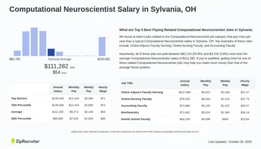 Computational Neuroscientist Salary in Sylvania, OH (Hourly)
