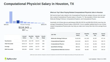 Salary: Computational Physicist in Houston, TX (Jan, 2025)