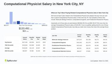 Salary: Computational Physicist in New York City, NY