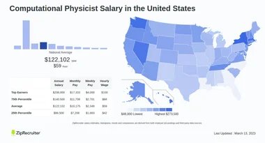 Salary: Computational Physicist (Jan, 2025) United States