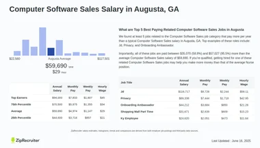 Salary: Computer Software Sales in Augusta, GA (Dec, 2024)