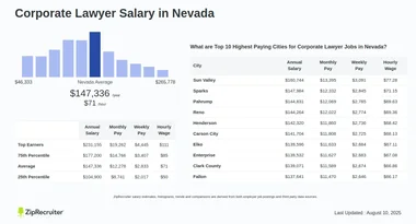Salary: Corporate Lawyer in Nevada (January, 2025)