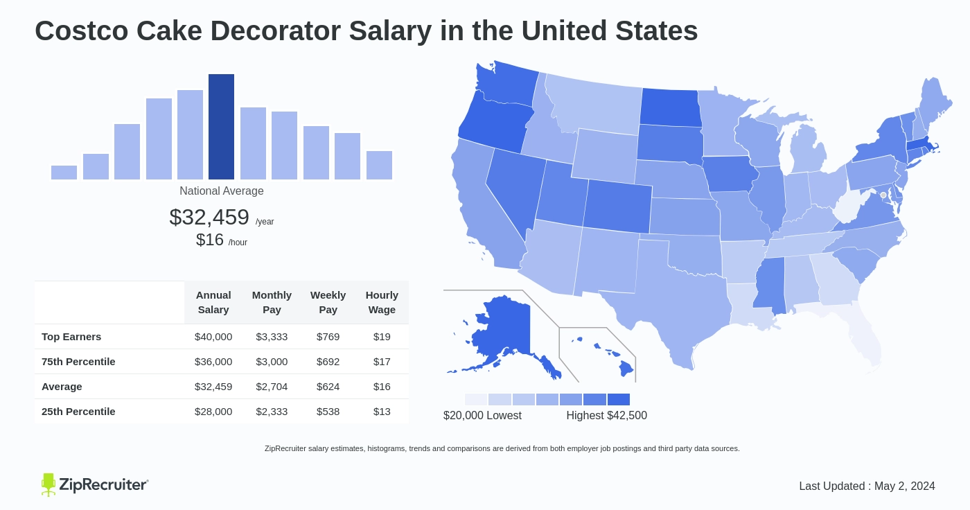 Costco Cake Decorator Salary: Hourly Rate October 2024 USA