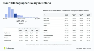 Court Stenographer Salary in Ontario: Hourly Rate (Jan 2025)